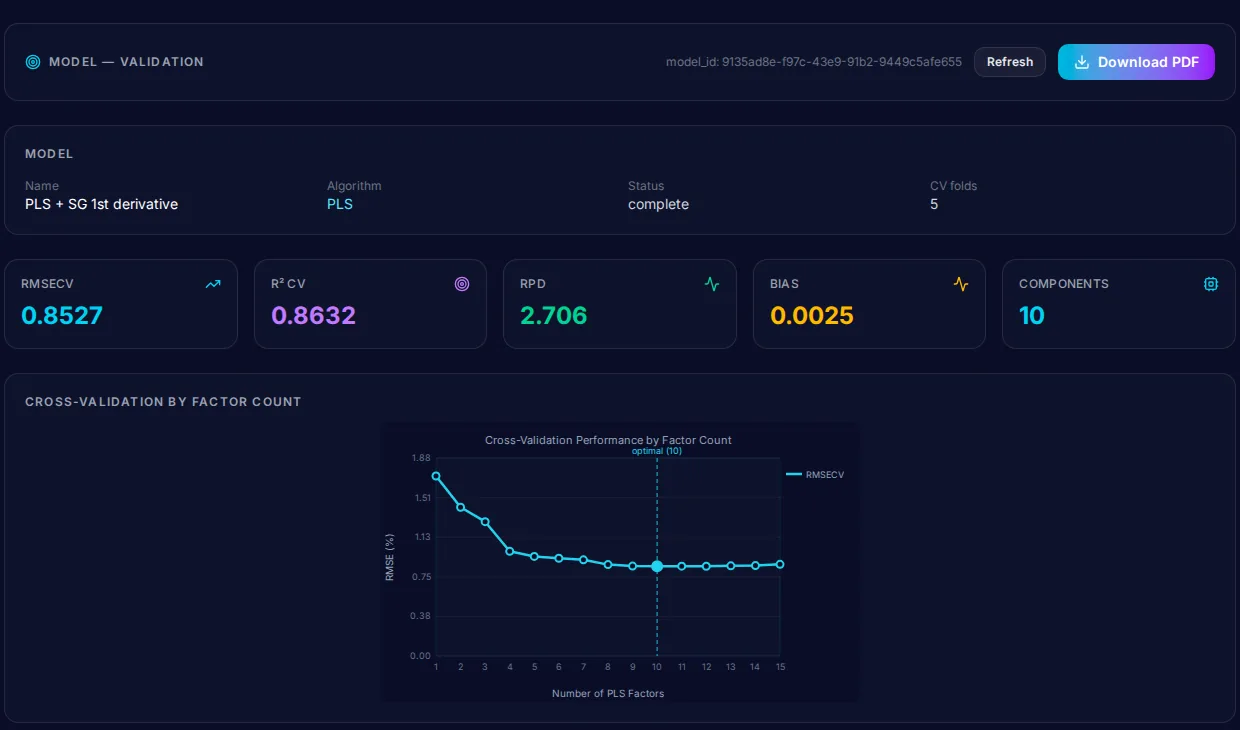 Spectra Lab validation report for the mango dry-matter model with metrics and the factor curve